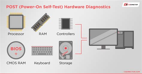 power on self test setup